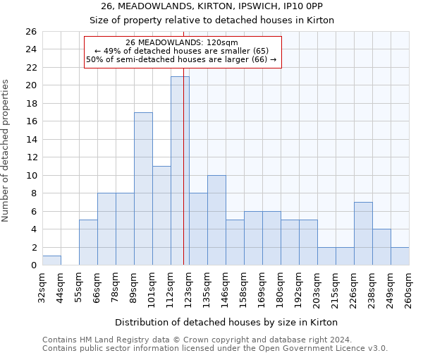 26, MEADOWLANDS, KIRTON, IPSWICH, IP10 0PP: Size of property relative to detached houses in Kirton