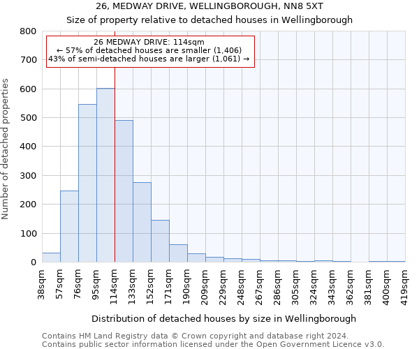 26, MEDWAY DRIVE, WELLINGBOROUGH, NN8 5XT: Size of property relative to detached houses in Wellingborough