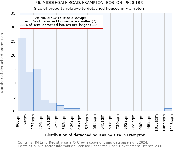 26, MIDDLEGATE ROAD, FRAMPTON, BOSTON, PE20 1BX: Size of property relative to detached houses in Frampton
