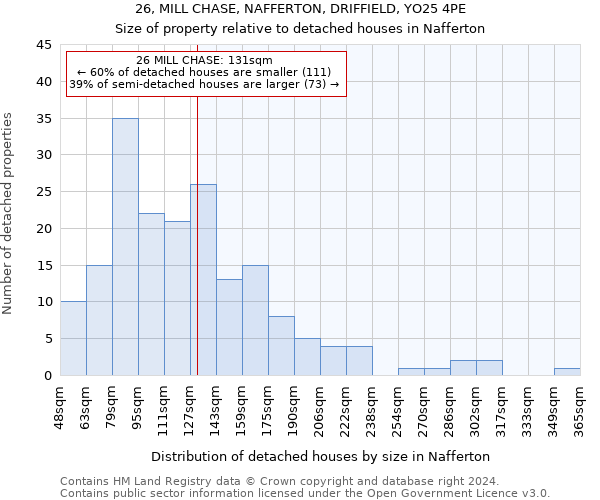 26, MILL CHASE, NAFFERTON, DRIFFIELD, YO25 4PE: Size of property relative to detached houses in Nafferton