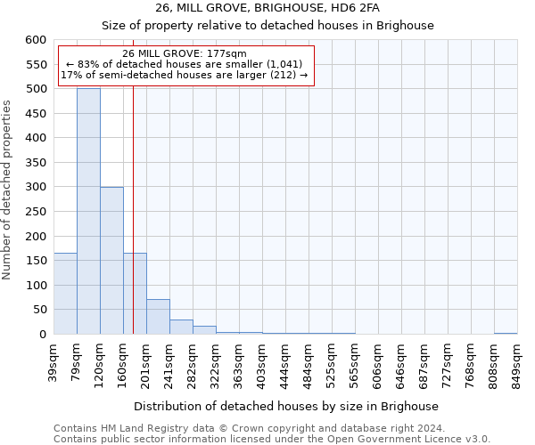 26, MILL GROVE, BRIGHOUSE, HD6 2FA: Size of property relative to detached houses in Brighouse