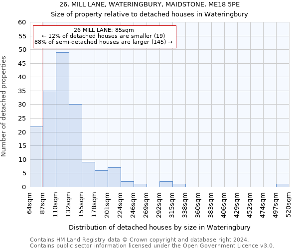 26, MILL LANE, WATERINGBURY, MAIDSTONE, ME18 5PE: Size of property relative to detached houses in Wateringbury