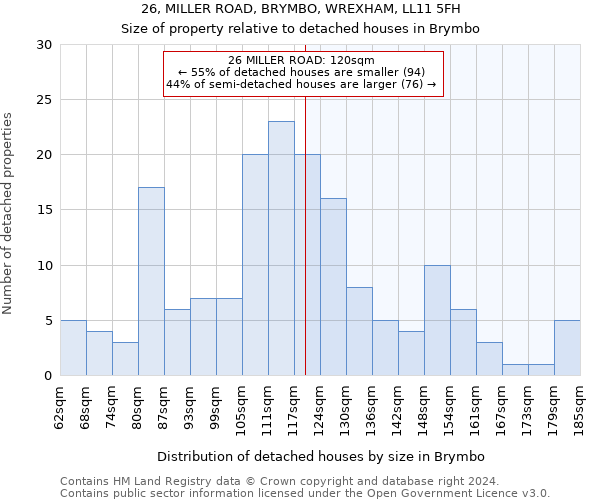 26, MILLER ROAD, BRYMBO, WREXHAM, LL11 5FH: Size of property relative to detached houses in Brymbo