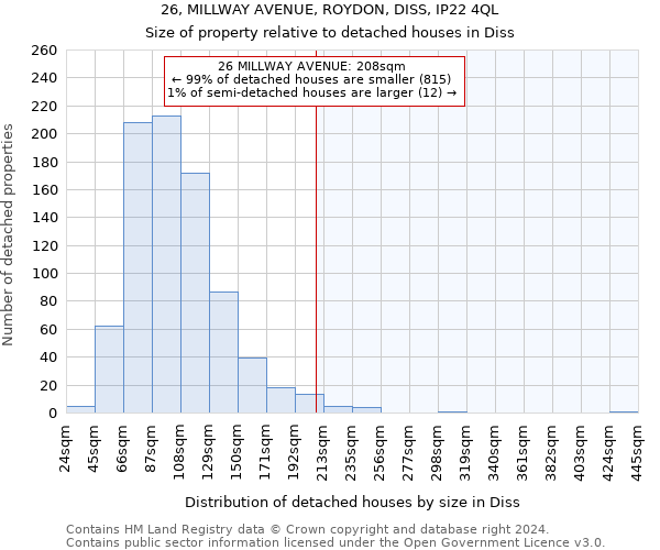 26, MILLWAY AVENUE, ROYDON, DISS, IP22 4QL: Size of property relative to detached houses in Diss