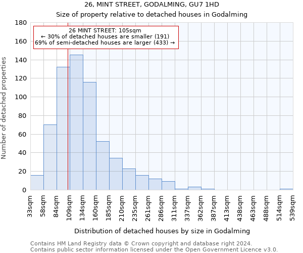 26, MINT STREET, GODALMING, GU7 1HD: Size of property relative to detached houses in Godalming