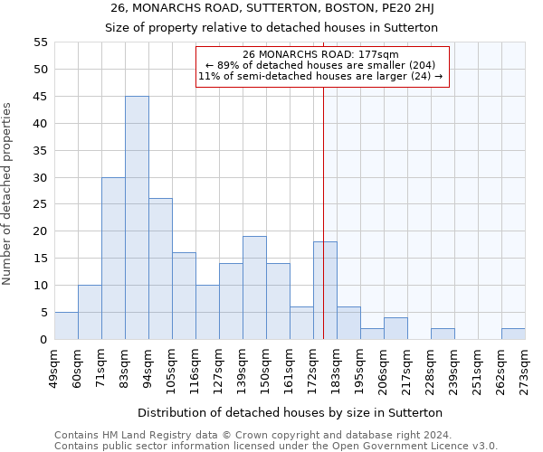 26, MONARCHS ROAD, SUTTERTON, BOSTON, PE20 2HJ: Size of property relative to detached houses in Sutterton