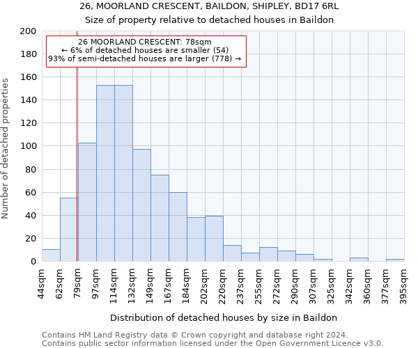 26, MOORLAND CRESCENT, BAILDON, SHIPLEY, BD17 6RL: Size of property relative to detached houses in Baildon