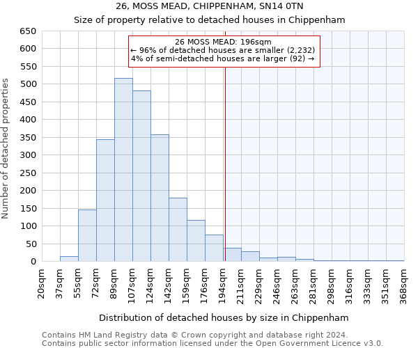 26, MOSS MEAD, CHIPPENHAM, SN14 0TN: Size of property relative to detached houses in Chippenham