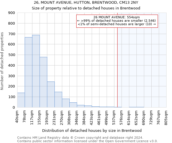 26, MOUNT AVENUE, HUTTON, BRENTWOOD, CM13 2NY: Size of property relative to detached houses in Brentwood