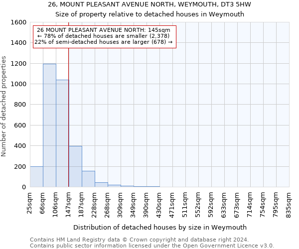 26, MOUNT PLEASANT AVENUE NORTH, WEYMOUTH, DT3 5HW: Size of property relative to detached houses in Weymouth
