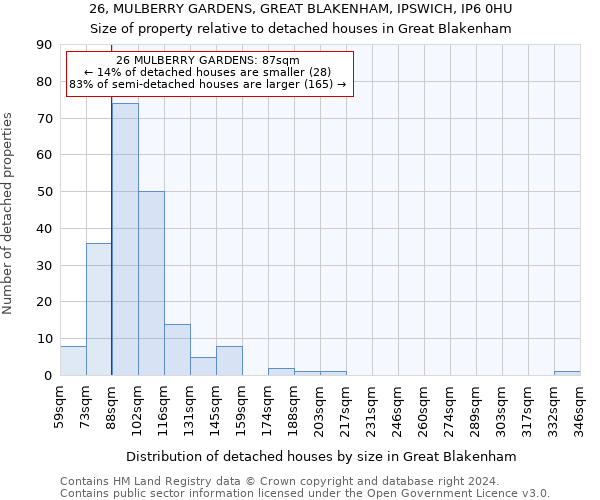 26, MULBERRY GARDENS, GREAT BLAKENHAM, IPSWICH, IP6 0HU: Size of property relative to detached houses in Great Blakenham