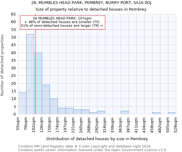26, MUMBLES HEAD PARK, PEMBREY, BURRY PORT, SA16 0DJ: Size of property relative to detached houses in Pembrey