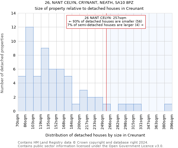 26, NANT CELYN, CRYNANT, NEATH, SA10 8PZ: Size of property relative to detached houses in Creunant