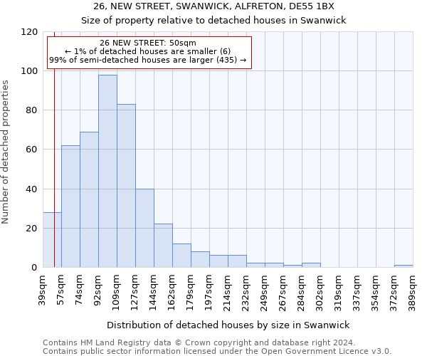 26, NEW STREET, SWANWICK, ALFRETON, DE55 1BX: Size of property relative to detached houses in Swanwick
