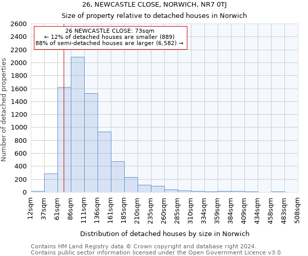 26, NEWCASTLE CLOSE, NORWICH, NR7 0TJ: Size of property relative to detached houses in Norwich