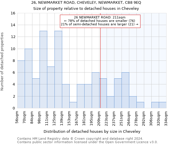26, NEWMARKET ROAD, CHEVELEY, NEWMARKET, CB8 9EQ: Size of property relative to detached houses in Cheveley