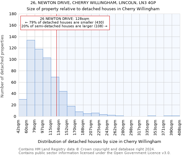 26, NEWTON DRIVE, CHERRY WILLINGHAM, LINCOLN, LN3 4GP: Size of property relative to detached houses in Cherry Willingham