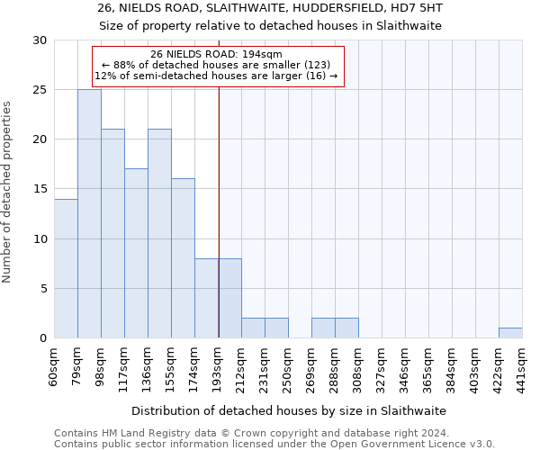 26, NIELDS ROAD, SLAITHWAITE, HUDDERSFIELD, HD7 5HT: Size of property relative to detached houses in Slaithwaite