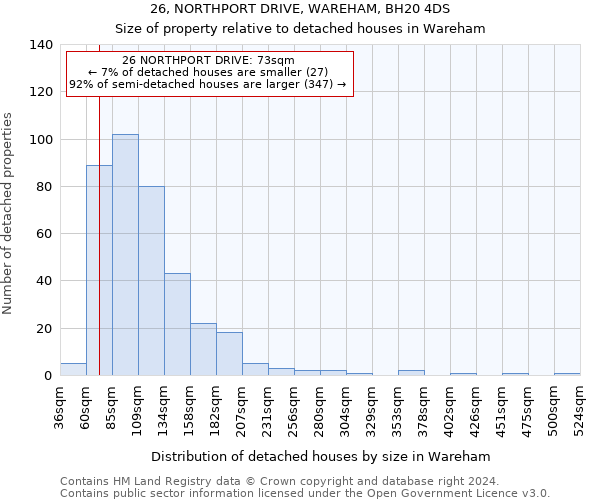 26, NORTHPORT DRIVE, WAREHAM, BH20 4DS: Size of property relative to detached houses in Wareham