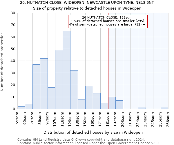 26, NUTHATCH CLOSE, WIDEOPEN, NEWCASTLE UPON TYNE, NE13 6NT: Size of property relative to detached houses in Wideopen