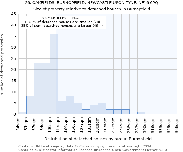26, OAKFIELDS, BURNOPFIELD, NEWCASTLE UPON TYNE, NE16 6PQ: Size of property relative to detached houses in Burnopfield