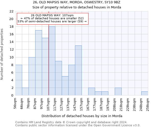 26, OLD MAPSIS WAY, MORDA, OSWESTRY, SY10 9BZ: Size of property relative to detached houses in Morda