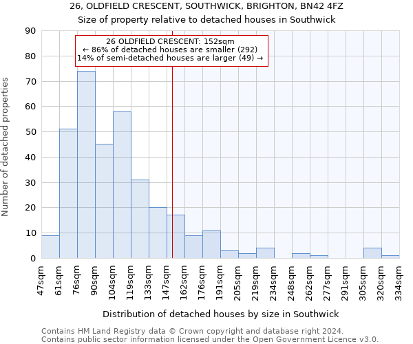 26, OLDFIELD CRESCENT, SOUTHWICK, BRIGHTON, BN42 4FZ: Size of property relative to detached houses in Southwick