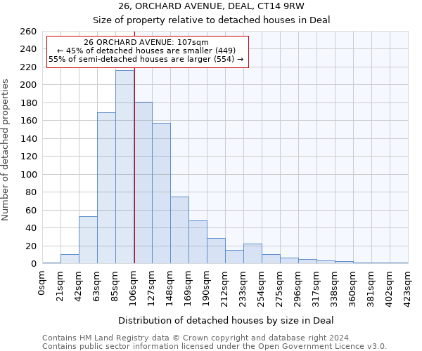 26, ORCHARD AVENUE, DEAL, CT14 9RW: Size of property relative to detached houses in Deal