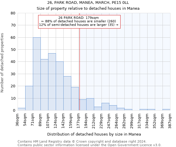 26, PARK ROAD, MANEA, MARCH, PE15 0LL: Size of property relative to detached houses in Manea