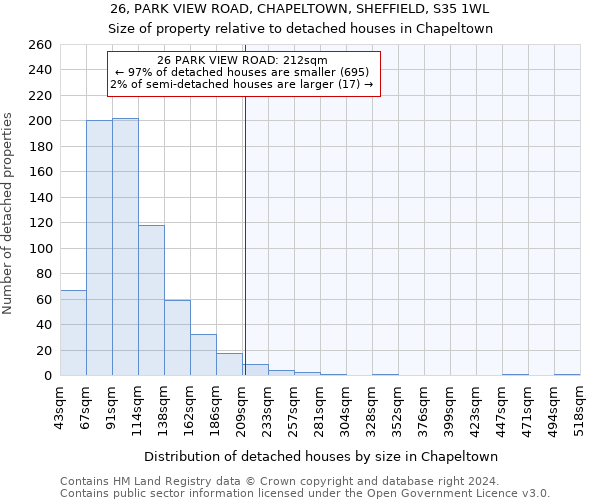 26, PARK VIEW ROAD, CHAPELTOWN, SHEFFIELD, S35 1WL: Size of property relative to detached houses in Chapeltown