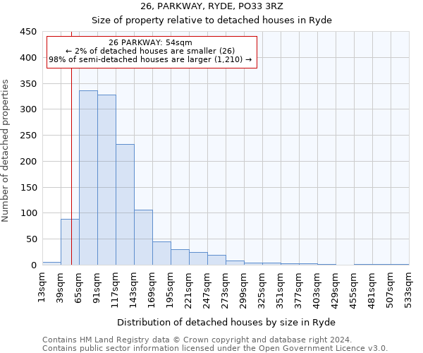 26, PARKWAY, RYDE, PO33 3RZ: Size of property relative to detached houses in Ryde
