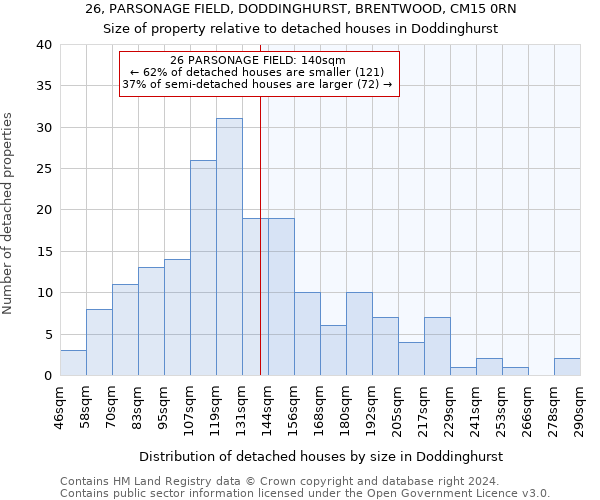 26, PARSONAGE FIELD, DODDINGHURST, BRENTWOOD, CM15 0RN: Size of property relative to detached houses in Doddinghurst