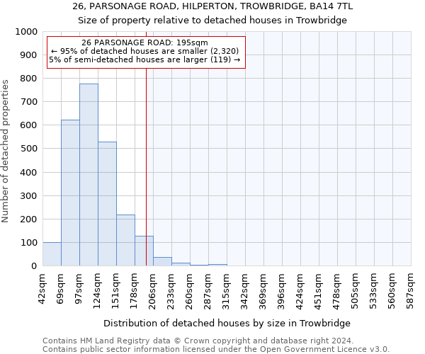 26, PARSONAGE ROAD, HILPERTON, TROWBRIDGE, BA14 7TL: Size of property relative to detached houses in Trowbridge