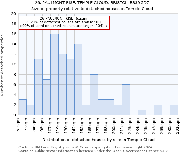 26, PAULMONT RISE, TEMPLE CLOUD, BRISTOL, BS39 5DZ: Size of property relative to detached houses in Temple Cloud