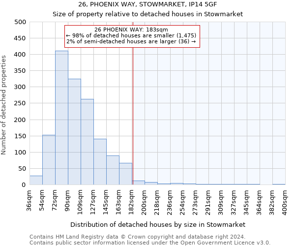 26, PHOENIX WAY, STOWMARKET, IP14 5GF: Size of property relative to detached houses in Stowmarket