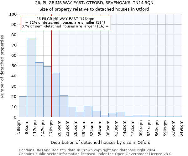 26, PILGRIMS WAY EAST, OTFORD, SEVENOAKS, TN14 5QN: Size of property relative to detached houses in Otford