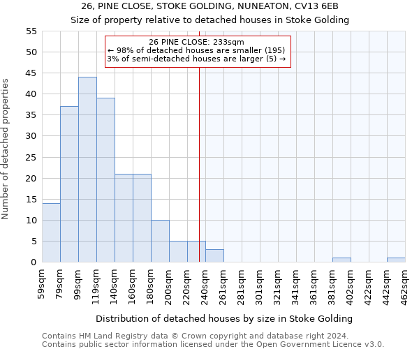 26, PINE CLOSE, STOKE GOLDING, NUNEATON, CV13 6EB: Size of property relative to detached houses in Stoke Golding