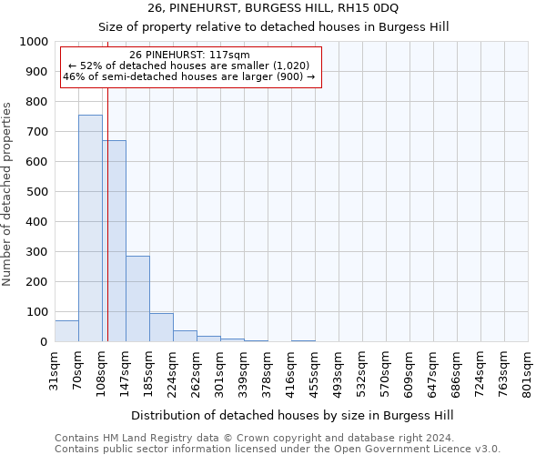 26, PINEHURST, BURGESS HILL, RH15 0DQ: Size of property relative to detached houses in Burgess Hill