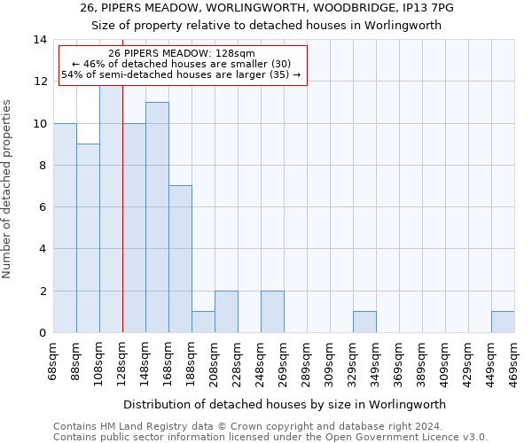 26, PIPERS MEADOW, WORLINGWORTH, WOODBRIDGE, IP13 7PG: Size of property relative to detached houses in Worlingworth