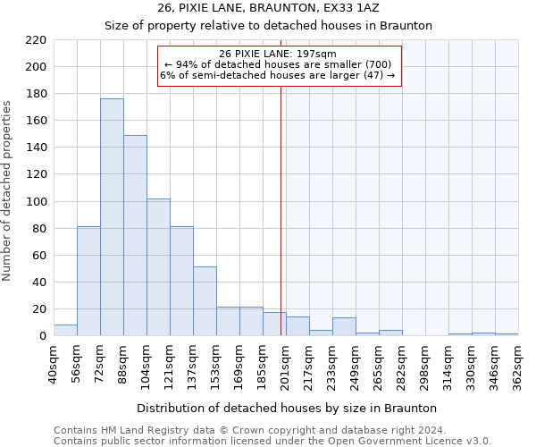 26, PIXIE LANE, BRAUNTON, EX33 1AZ: Size of property relative to detached houses in Braunton