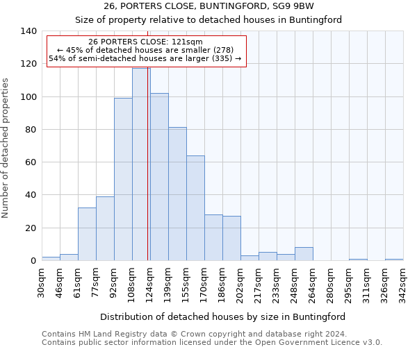 26, PORTERS CLOSE, BUNTINGFORD, SG9 9BW: Size of property relative to detached houses in Buntingford