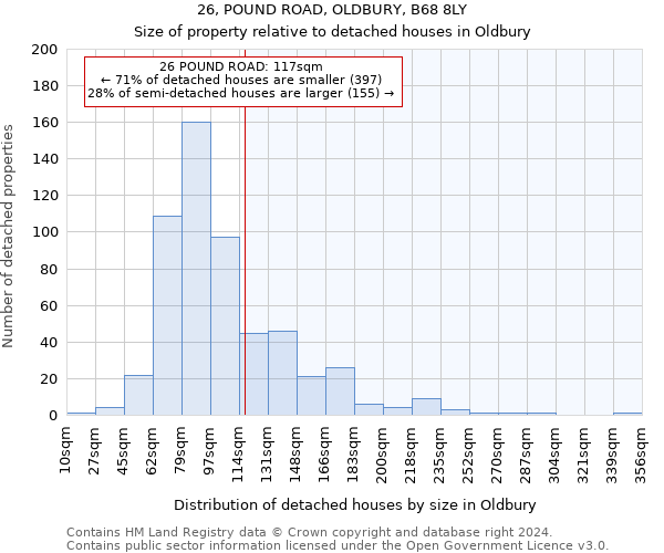 26, POUND ROAD, OLDBURY, B68 8LY: Size of property relative to detached houses in Oldbury