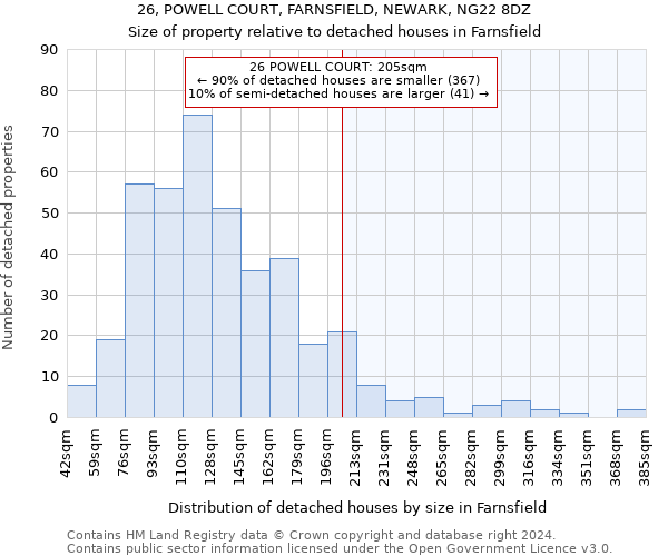 26, POWELL COURT, FARNSFIELD, NEWARK, NG22 8DZ: Size of property relative to detached houses in Farnsfield