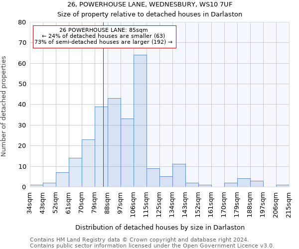 26, POWERHOUSE LANE, WEDNESBURY, WS10 7UF: Size of property relative to detached houses in Darlaston