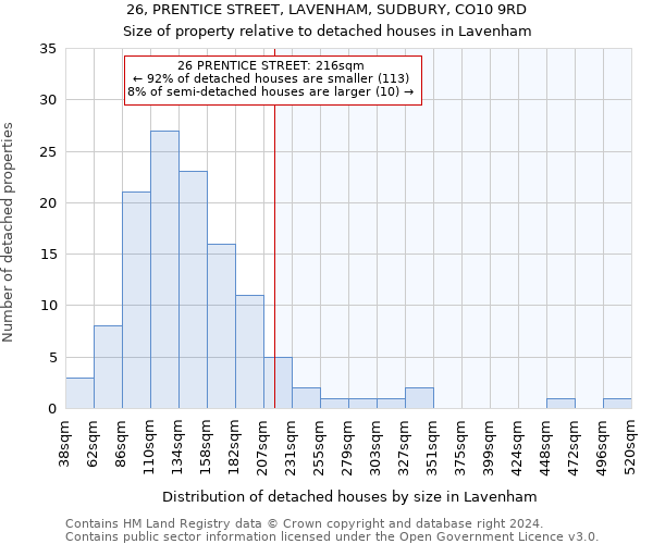 26, PRENTICE STREET, LAVENHAM, SUDBURY, CO10 9RD: Size of property relative to detached houses in Lavenham