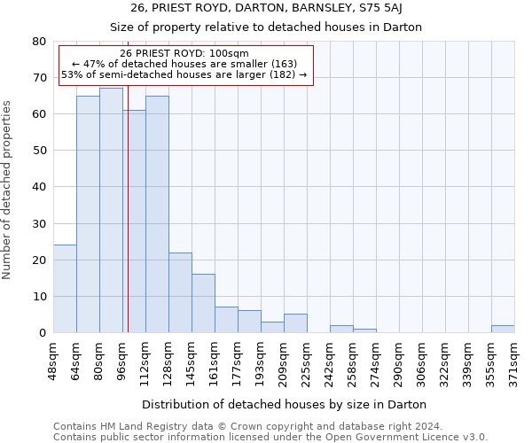 26, PRIEST ROYD, DARTON, BARNSLEY, S75 5AJ: Size of property relative to detached houses in Darton