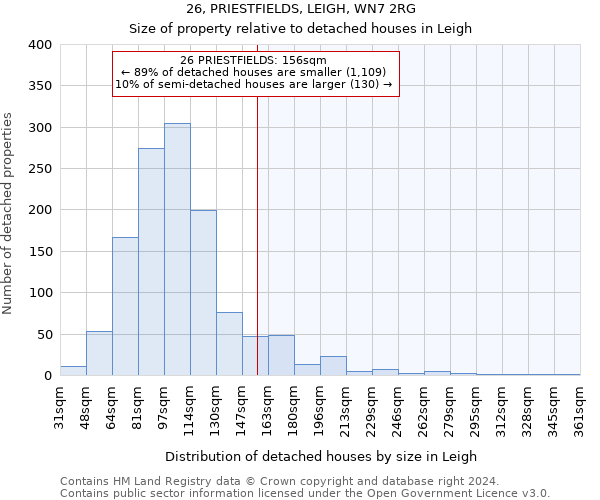 26, PRIESTFIELDS, LEIGH, WN7 2RG: Size of property relative to detached houses in Leigh