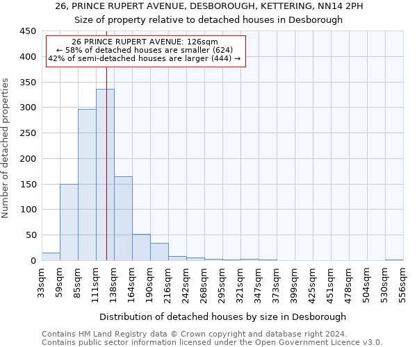 26, PRINCE RUPERT AVENUE, DESBOROUGH, KETTERING, NN14 2PH: Size of property relative to detached houses in Desborough