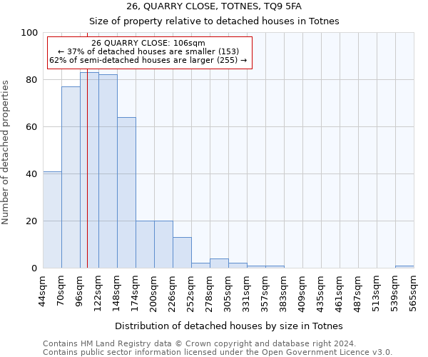 26, QUARRY CLOSE, TOTNES, TQ9 5FA: Size of property relative to detached houses in Totnes