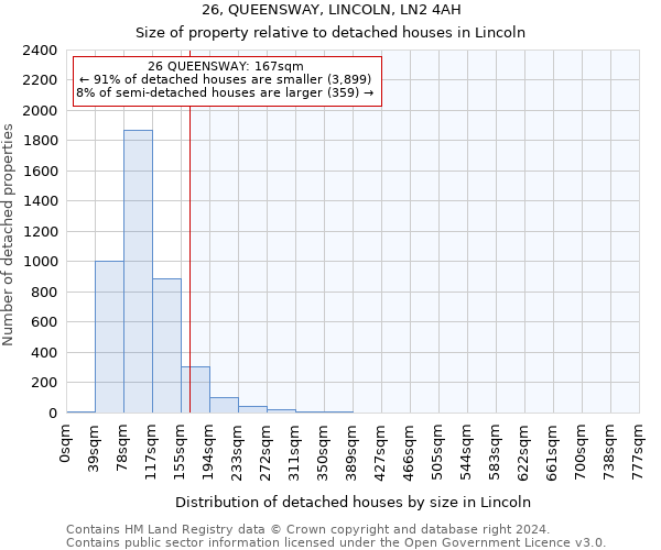 26, QUEENSWAY, LINCOLN, LN2 4AH: Size of property relative to detached houses in Lincoln